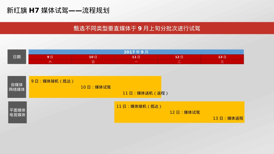 2017新红旗H7上市媒体试驾活动执行案_第8页