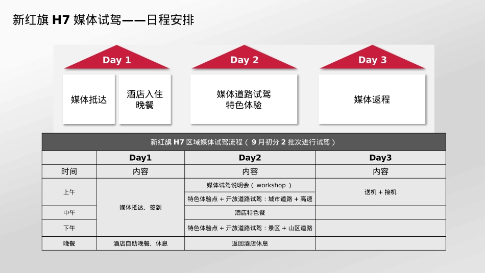 2017新红旗H7上市媒体试驾活动执行案_第9页