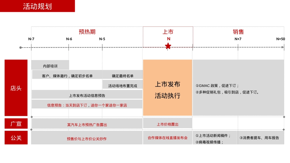 2019宝骏310W区域上市发布会指导手册-30页_第5页