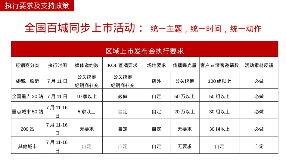2019宝骏310W区域上市发布会指导手册-30页_第6页