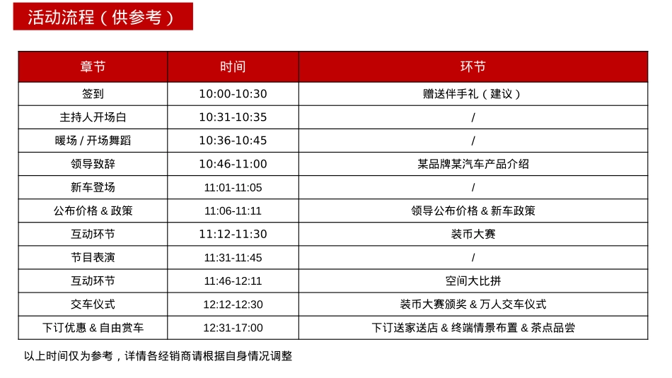 2019宝骏310W区域上市发布会指导手册-30页_第9页