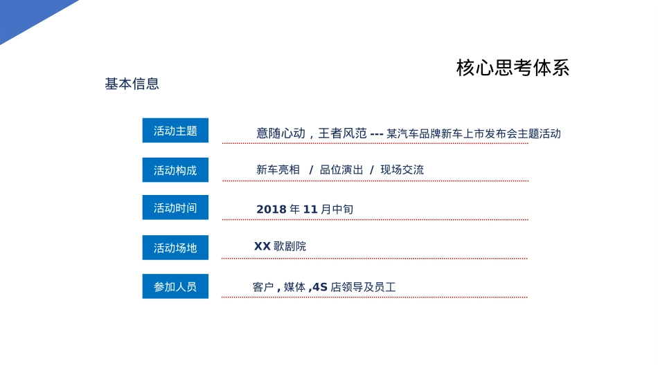 2019意随心动,王者风范---某汽车品牌新车上市发布会主题活动_第6页