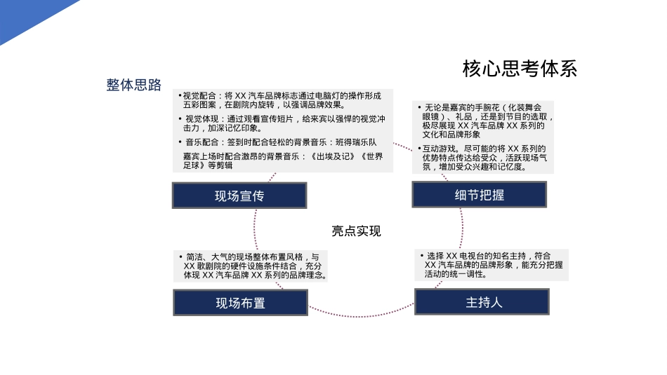 2019意随心动,王者风范---某汽车品牌新车上市发布会主题活动_第7页