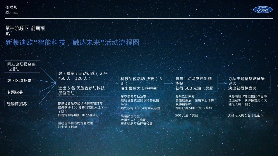 2019长安福特新蒙迪欧探索科技品位之旅(智能科技,触达未来主题)活动策划方案-73P_第8页