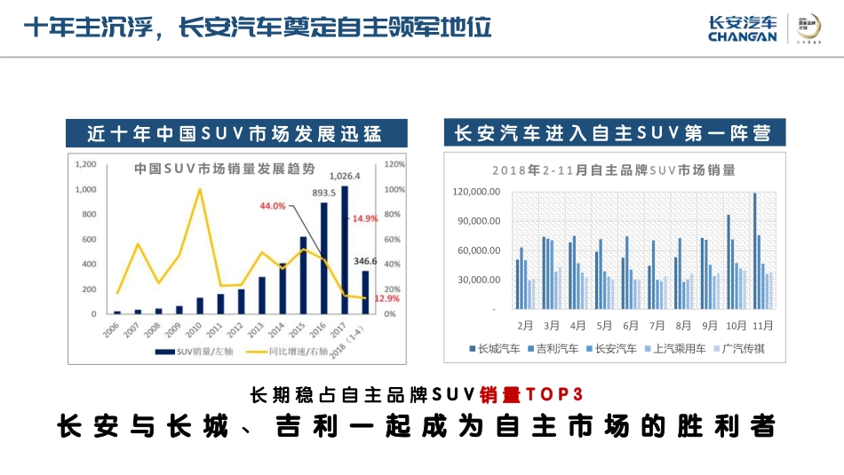 2019-长安汽车SUV车型公关及EPR代理方案-166页_第2页