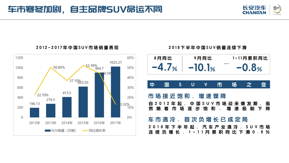 2019-长安汽车SUV车型公关及EPR代理方案-166页_第3页
