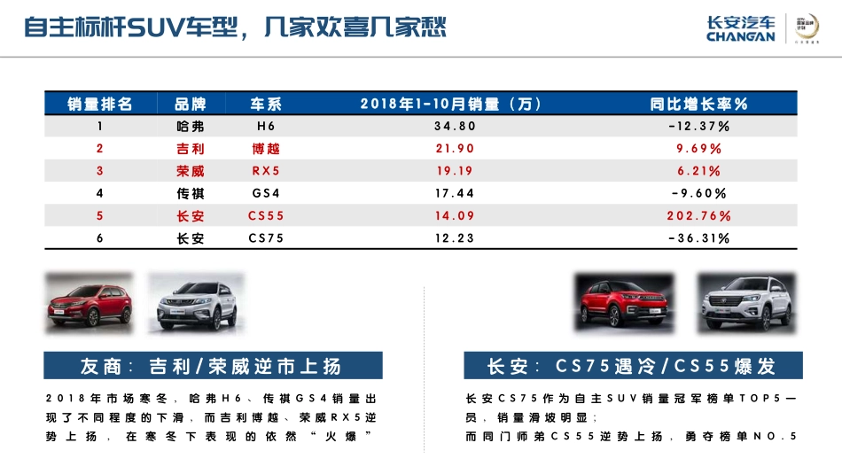 2019-长安汽车SUV车型公关及EPR代理方案-166页_第4页