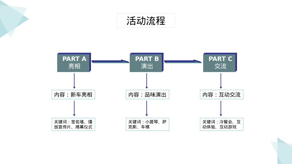 2019真耀来临·求真力量XX新车上市发布会试乘试驾策划案-36页_第7页