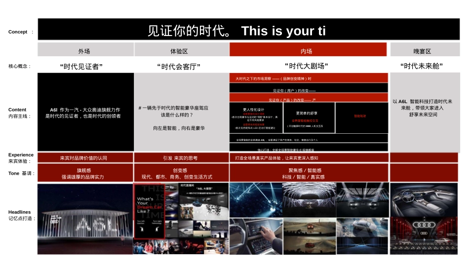 2020全新奥迪A6上市发布会活动策划方案-52P_第7页