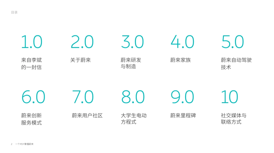 2021蔚来汽车品牌介绍-176P_第2页