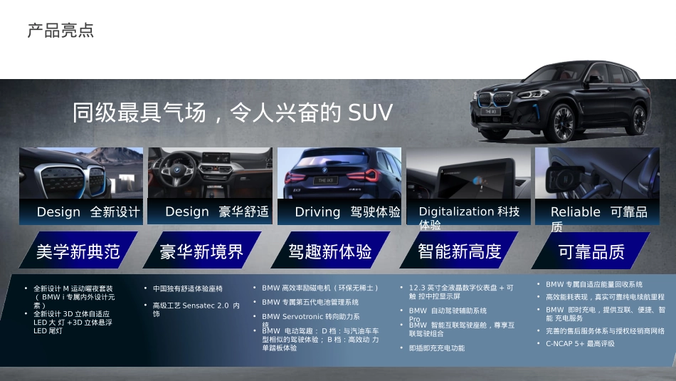 2021新BMW iX3上海区域上市活动方案_第5页