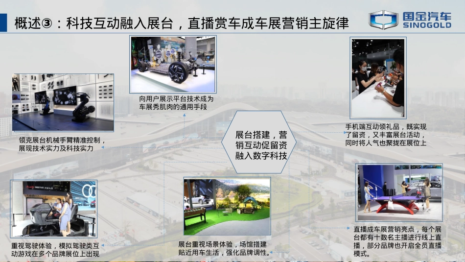 2022成都车展观展报告_第6页