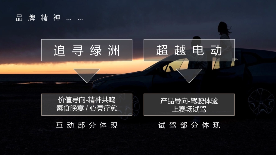 2022年 创新BMW iX区域深度体验活动_第7页