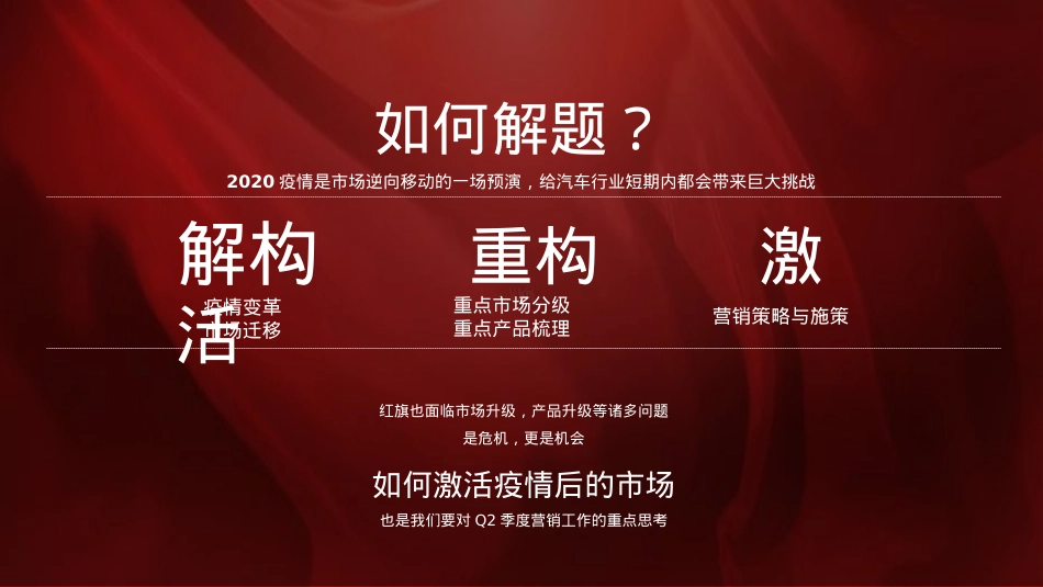 2022一汽红旗品牌产品落地营销活动及传播方案-137P_第3页
