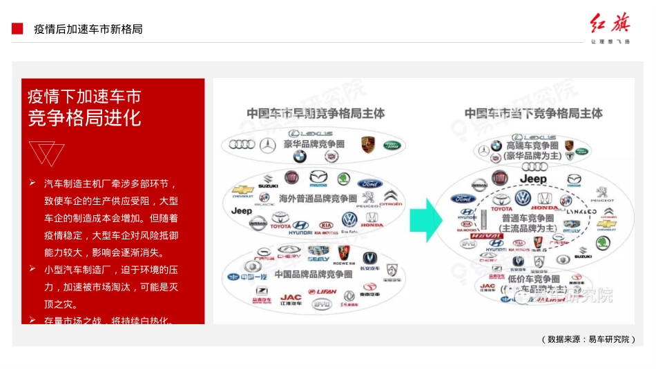 2022一汽红旗品牌产品落地营销活动及传播方案-137P_第6页