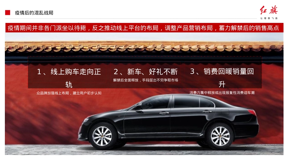 2022一汽红旗品牌产品落地营销活动及传播方案-137P_第7页