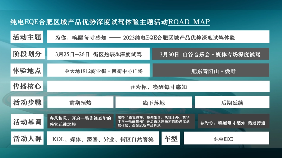 2023纯电EQE 产品优势深度试驾体验执行方案_第9页