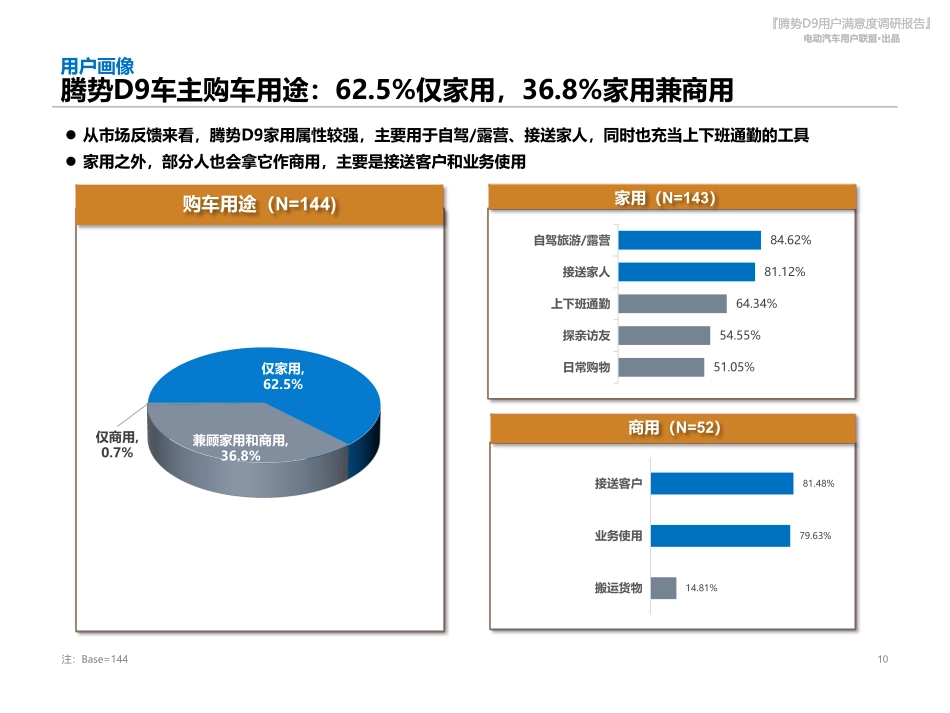 2023腾势D9用户满意度调查报告-北京烹小鱼咨询有限公司-2023-55页_第10页