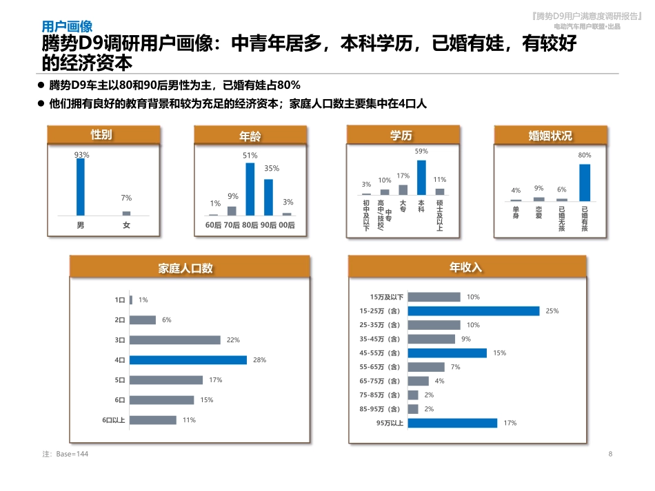 2023腾势D9用户满意度调查报告-北京烹小鱼咨询有限公司-2023-55页_第8页