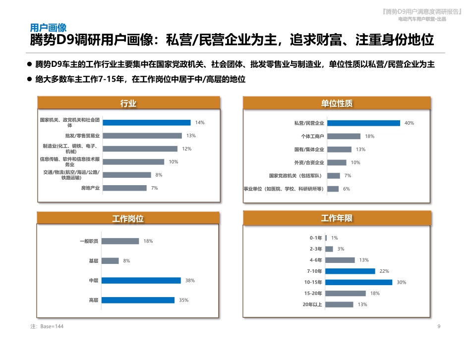 2023腾势D9用户满意度调查报告-北京烹小鱼咨询有限公司-2023-55页_第9页