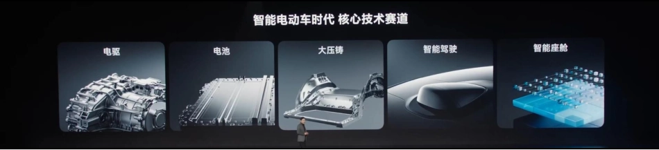 2023小米汽车技术发布会PPT案例_第9页