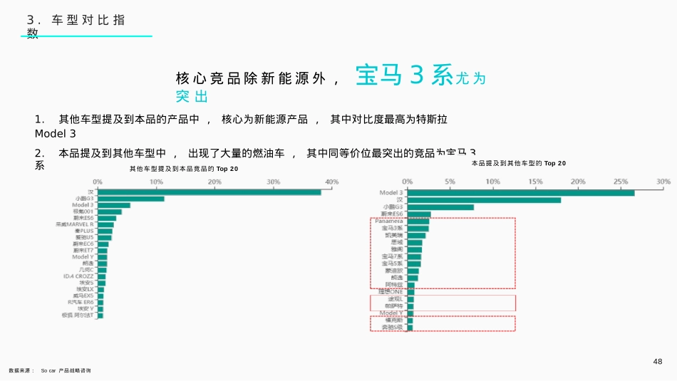 2023小鹏汽车年度南区 活动执行方案-115P_第10页