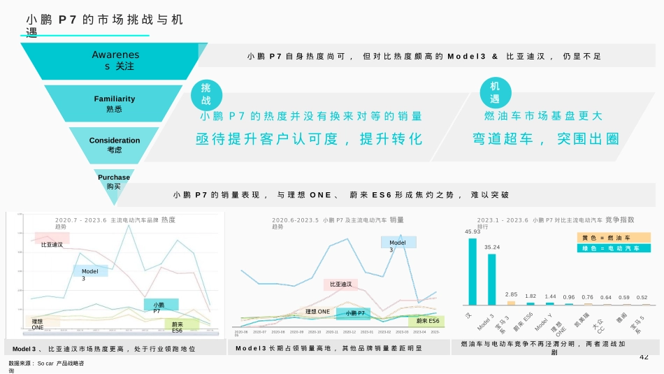 2023小鹏汽车年度南区 活动执行方案-115P_第4页