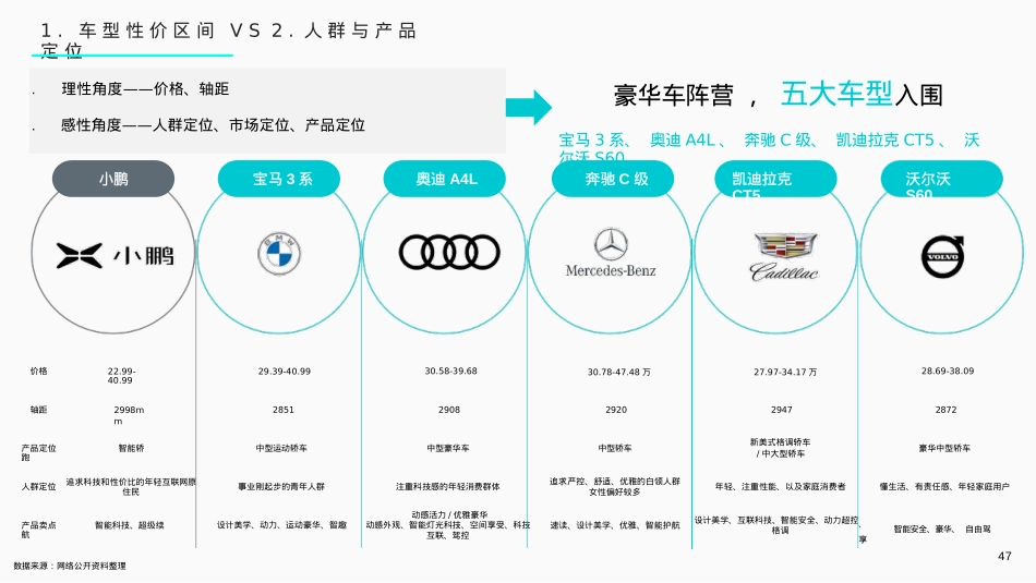 2023小鹏汽车年度南区 活动执行方案-115P_第9页
