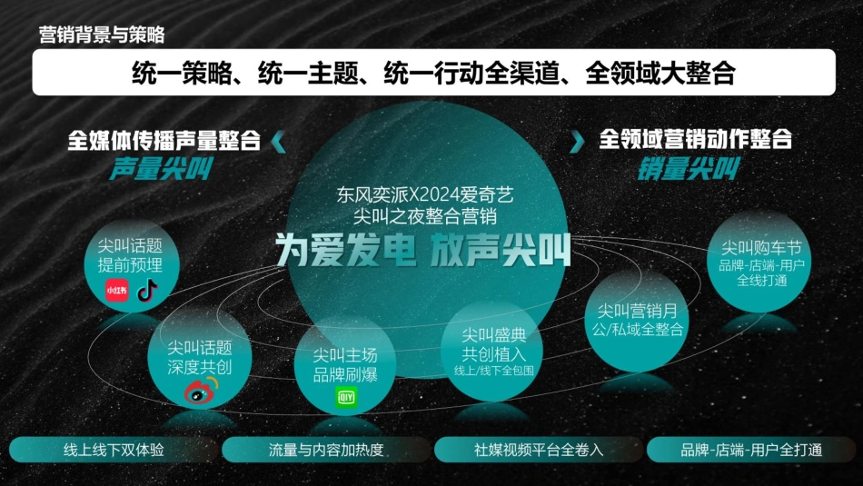 2024东风汽车&爱奇艺尖叫之夜整合营销_第7页