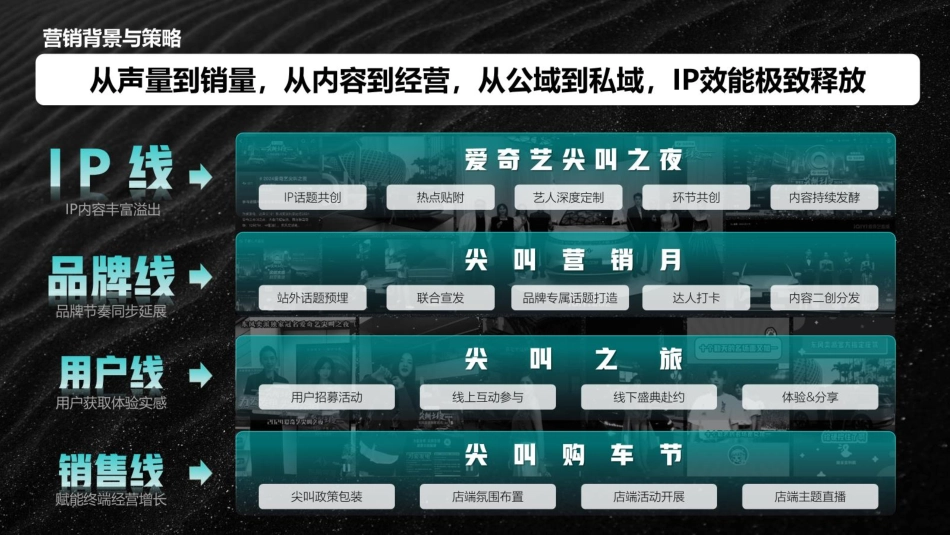 2024东风汽车&爱奇艺尖叫之夜整合营销_第8页