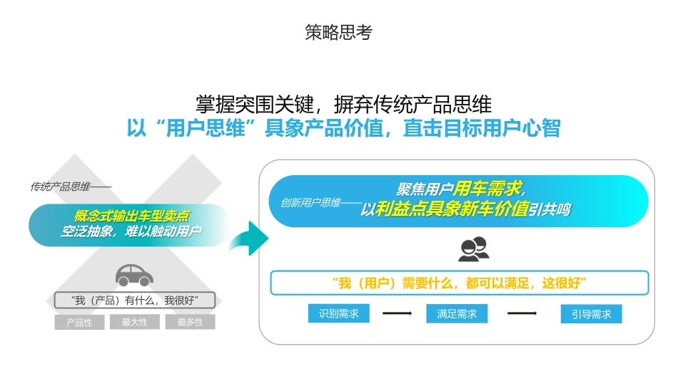 2024款AION V Plus新车上市全面突围营销_第5页