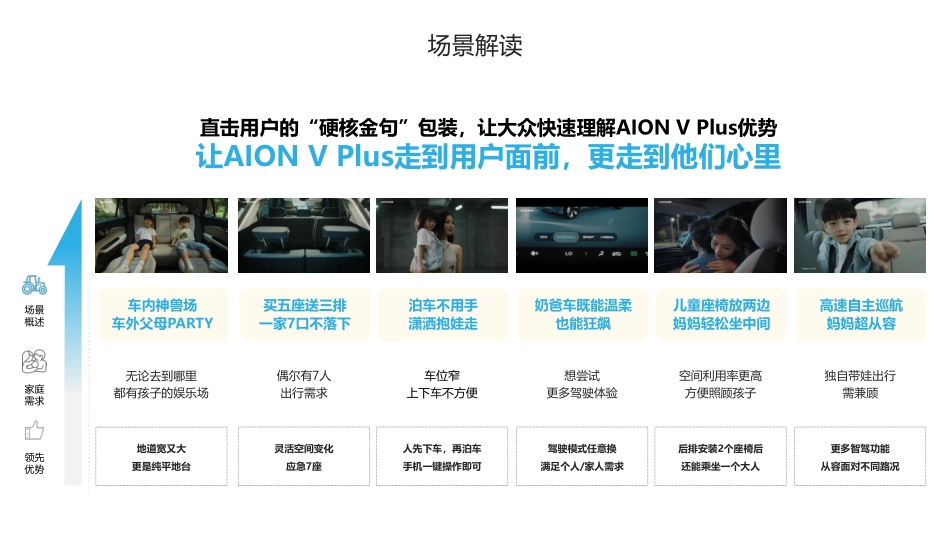 2024款AION V Plus新车上市全面突围营销_第9页