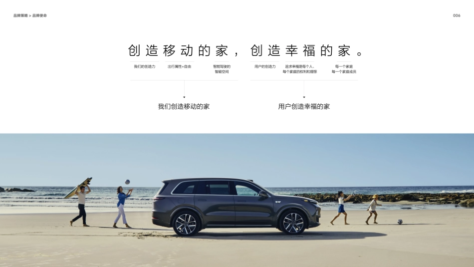 2024理想汽车品牌策略手册_第6页
