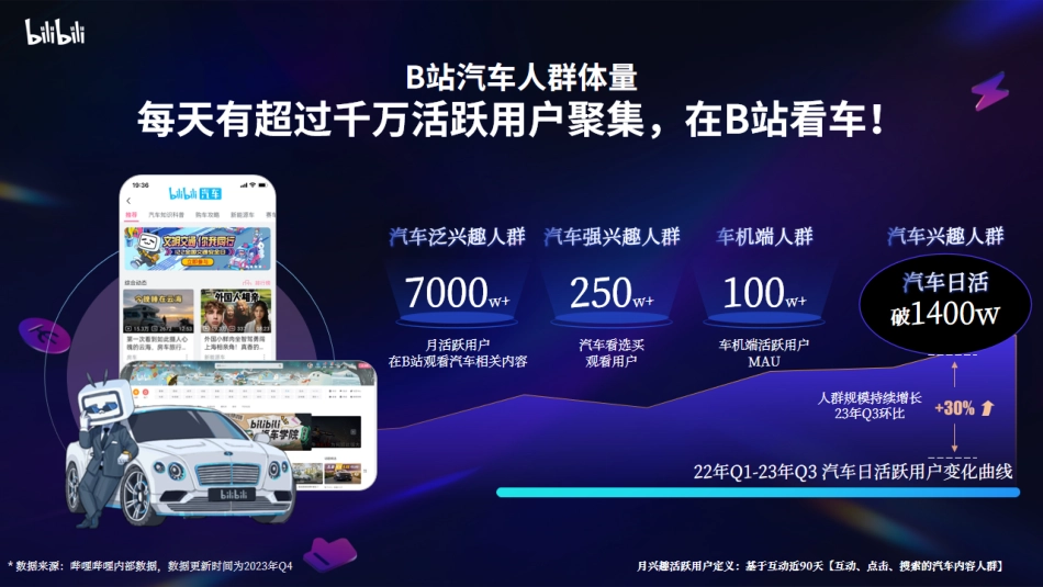 2024年B站汽车行业全新营销解决方案final（标准版）_第10页