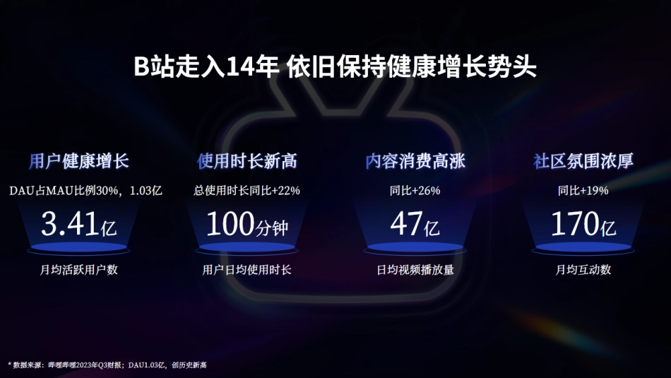 2024年B站汽车行业全新营销解决方案final（标准版）_第2页