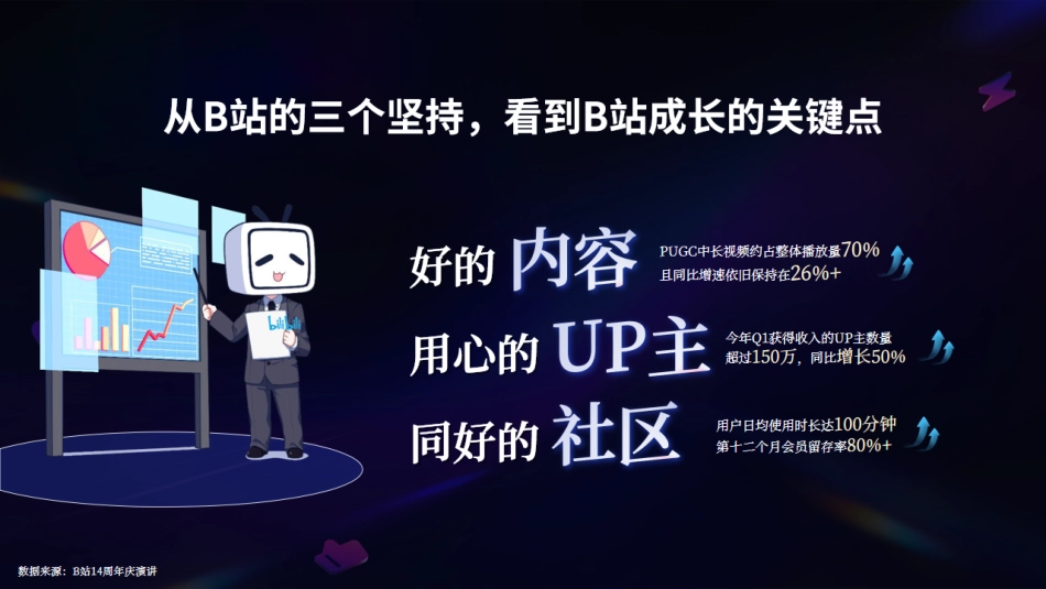 2024年B站汽车行业全新营销解决方案final（标准版）_第3页