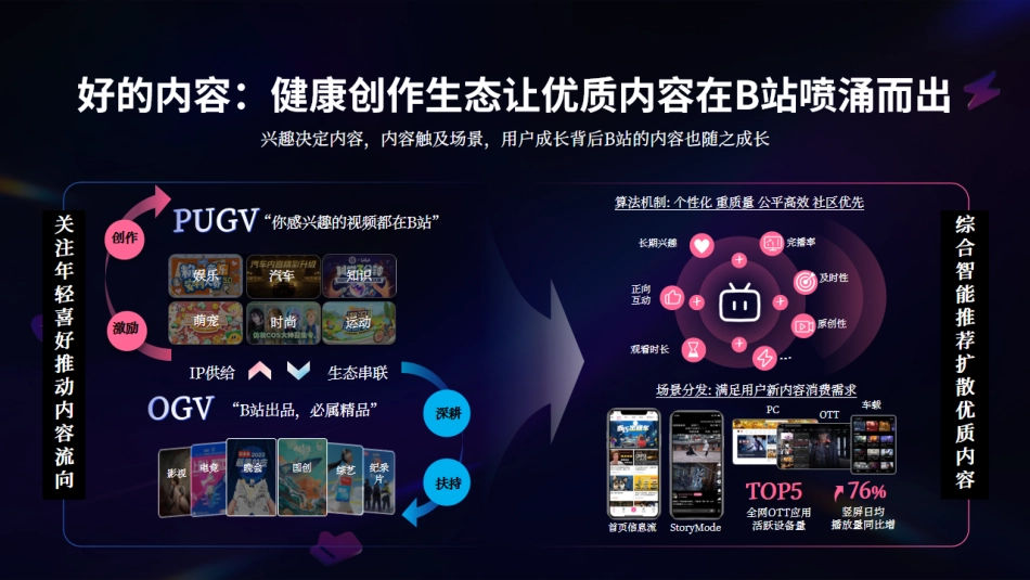 2024年B站汽车行业全新营销解决方案final（标准版）_第4页