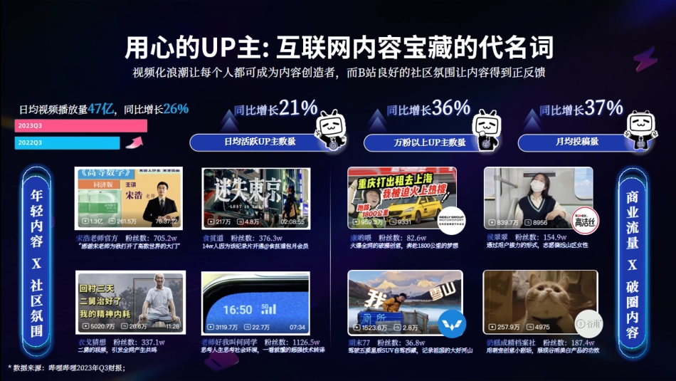 2024年B站汽车行业全新营销解决方案final（标准版）_第5页