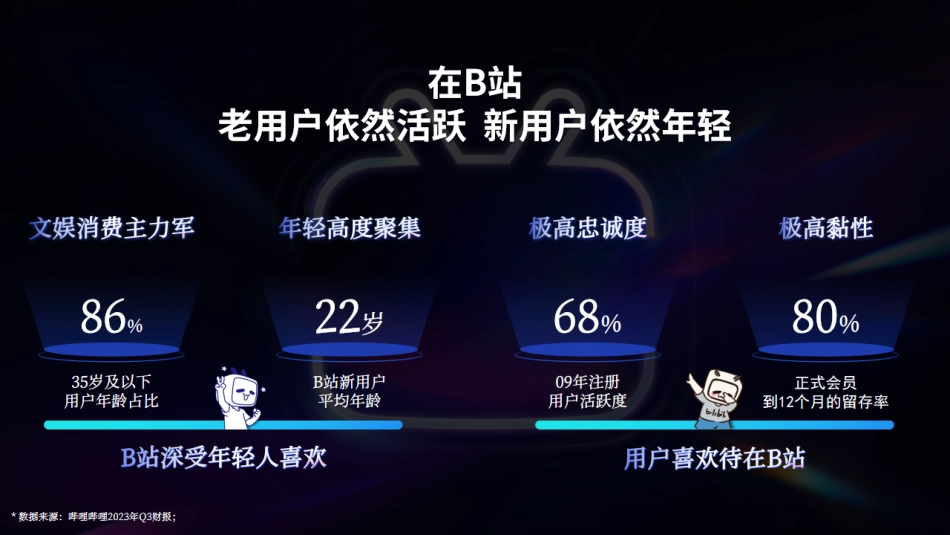 2024年B站汽车行业全新营销解决方案final（标准版）_第7页