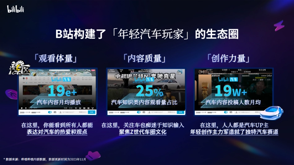 2024年B站汽车行业全新营销解决方案final（标准版）_第9页