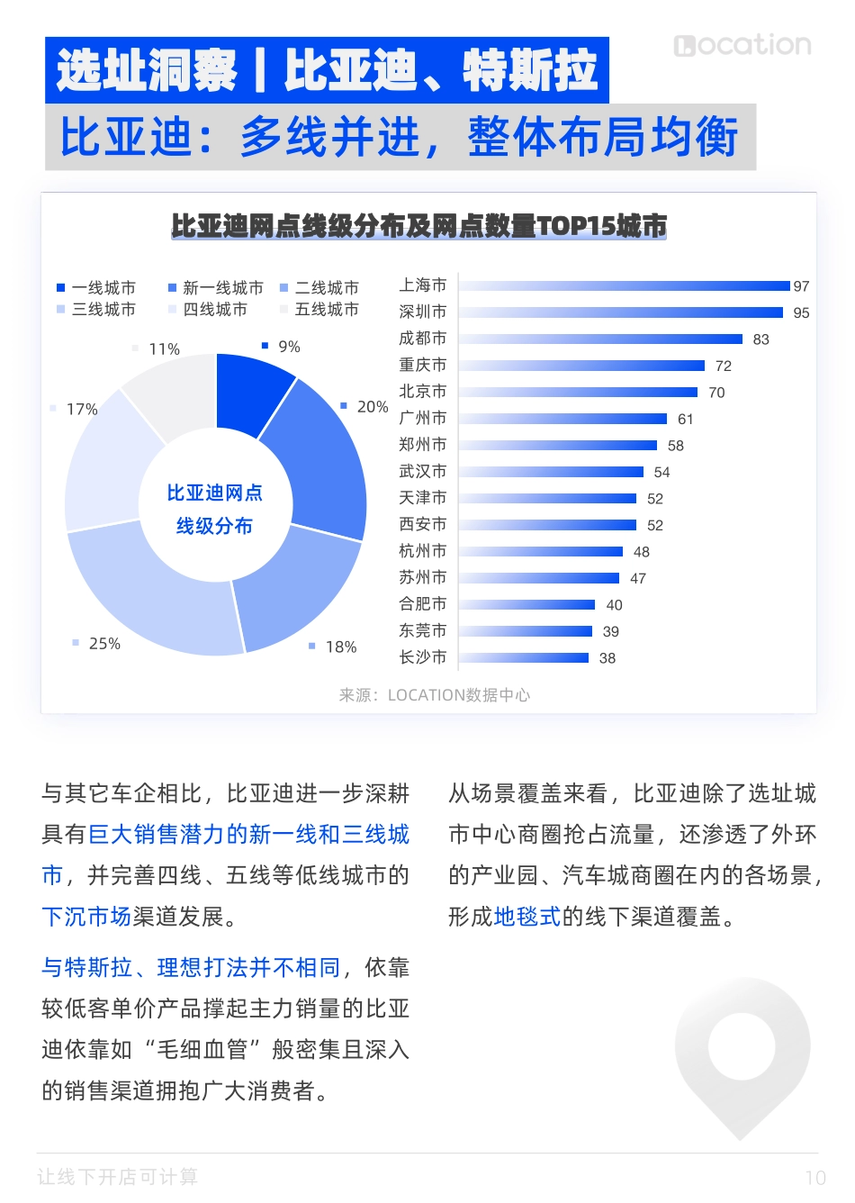 2024汽车线下渠道选址洞察报告——典型乘用车全国网点布局策略篇-邻汇吧&Location_第10页