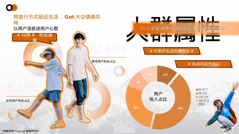 2024年-玩物规划_第7页