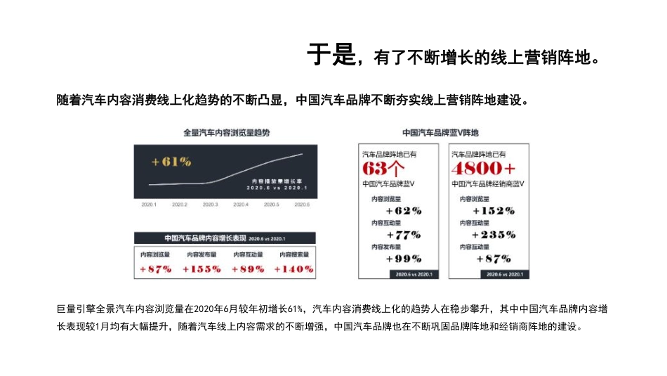 ARCFOX极狐上海浦西中心抖音运营方案_第8页