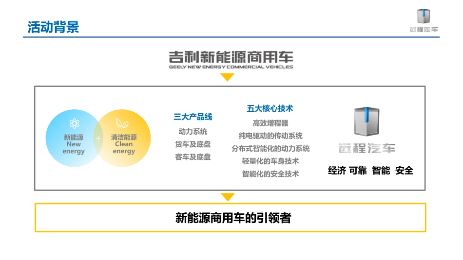 吉利新能源远程汽车甲醇重卡下线暨上市发布会项目_第6页