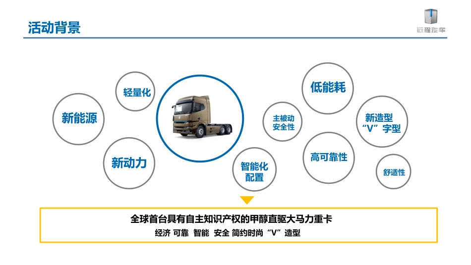 吉利新能源远程汽车甲醇重卡下线暨上市发布会项目_第7页
