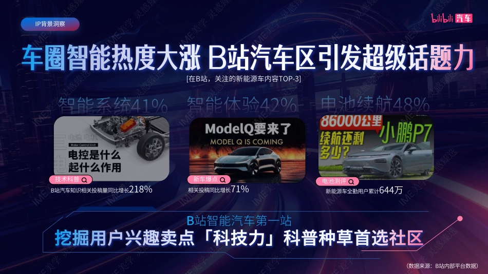 bilibili汽车《未来车研社》招商通案_第5页