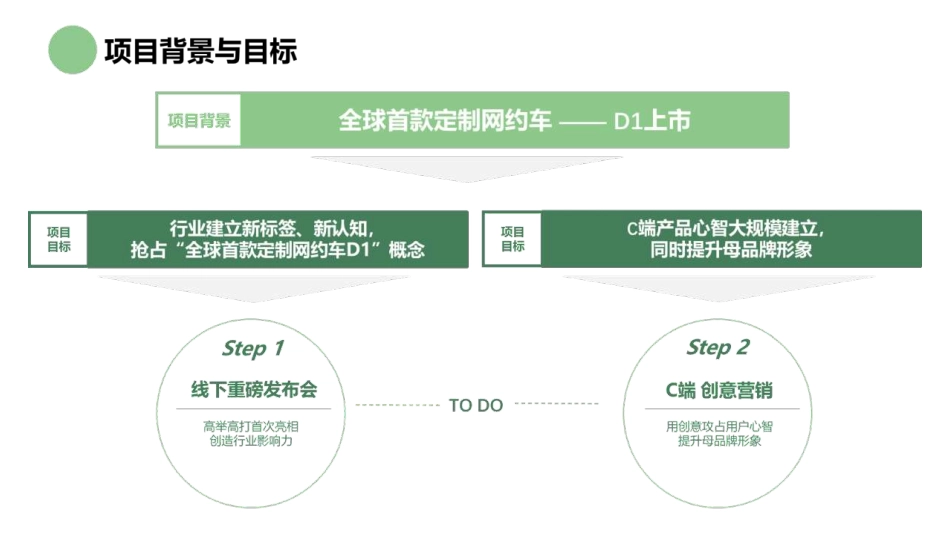 D1上市 品牌创意营销案 滴滴_第2页