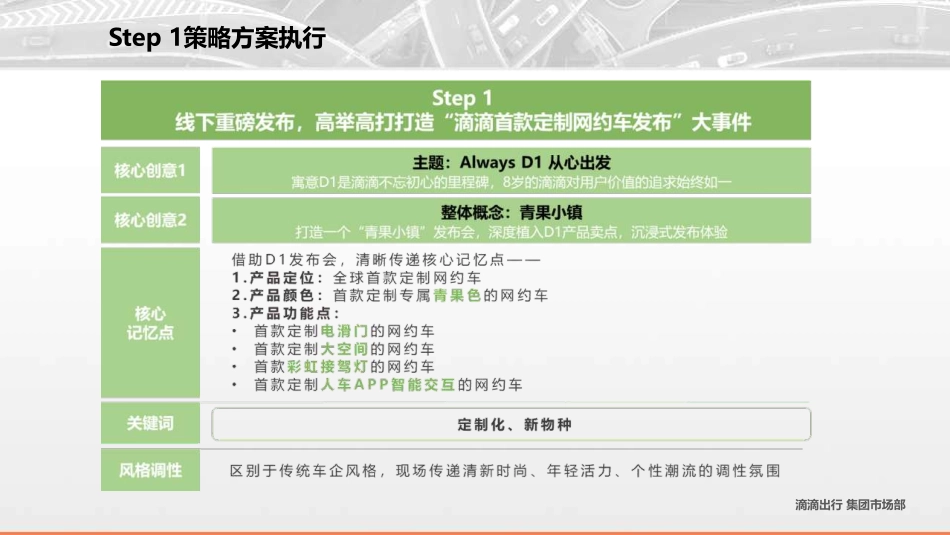 D1上市 品牌创意营销案 滴滴_第3页