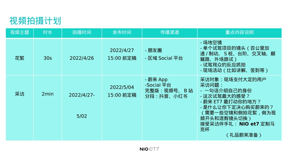ET7集中体验试驾会运营方案_第10页