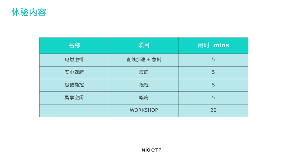 ET7集中体验试驾会运营方案_第5页